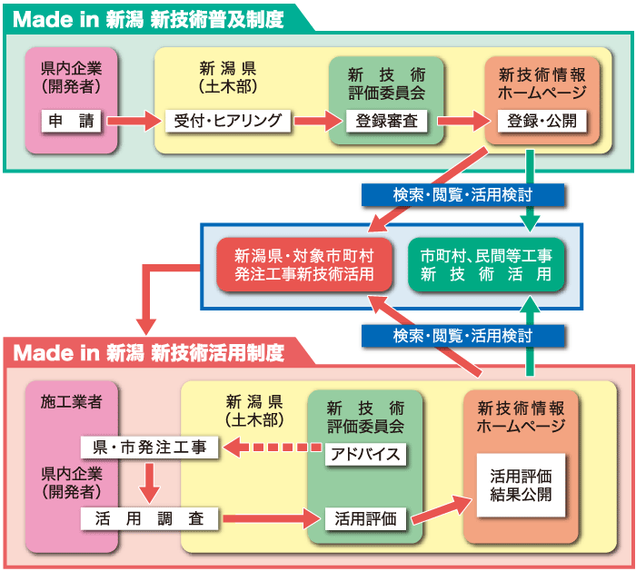 概要図