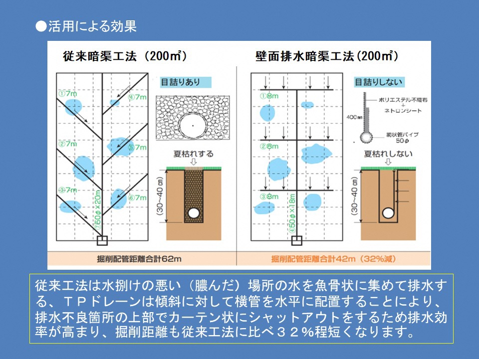 暗渠工法とは _ 暗渠 意味 : 暗渠のやり方 – NXFJO