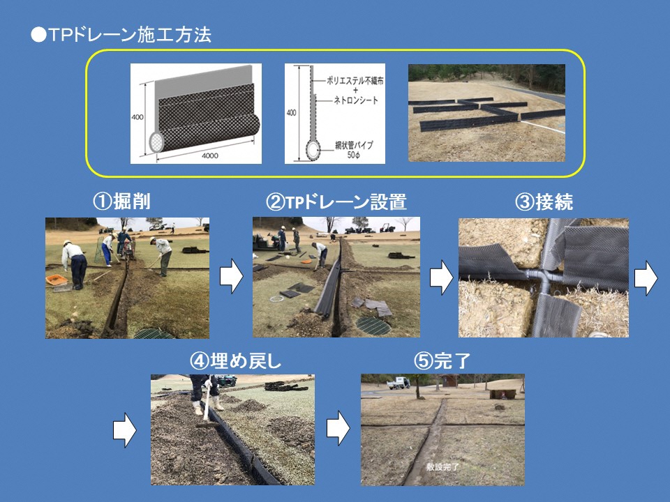 暗渠排水管有孔管施工方法 | 暗渠排水 施工方法 田んぼ – NSTIXA